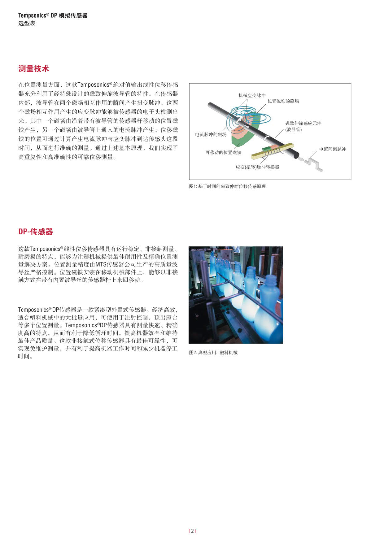 D-Series_Datasheet_551752B_CN-201507_2.jpg